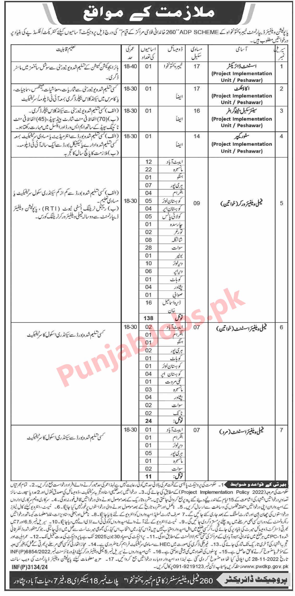 Population Welfare Department New Jobs 2024 (200+ Vacancies)