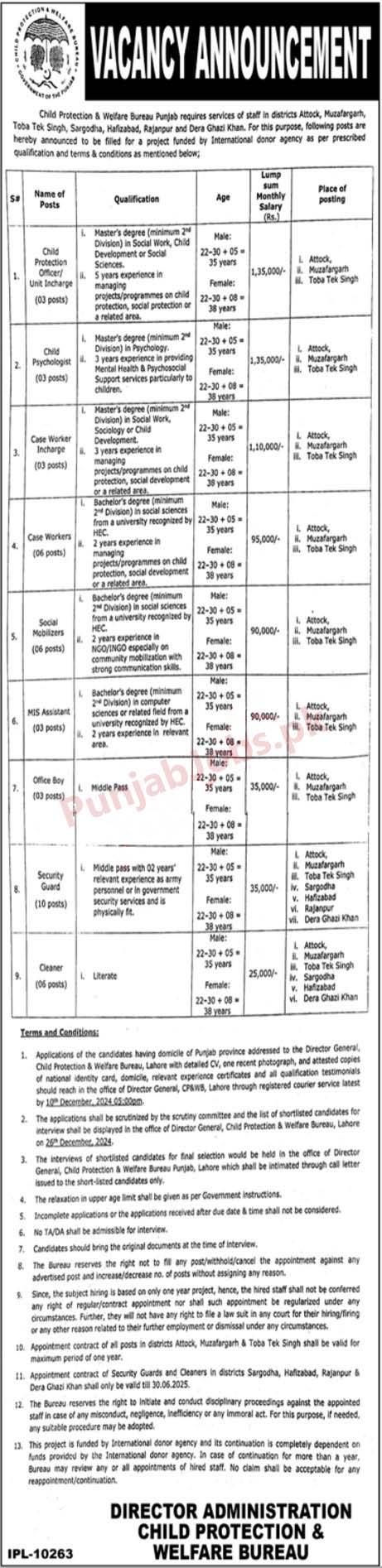 Child Protection & Welfare Bureau Jobs 2024 For Management Posts